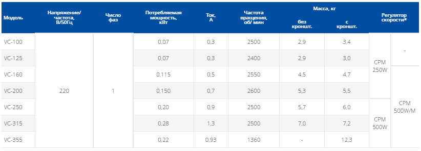 Вентилятор канальный круглый VC — изображение 3