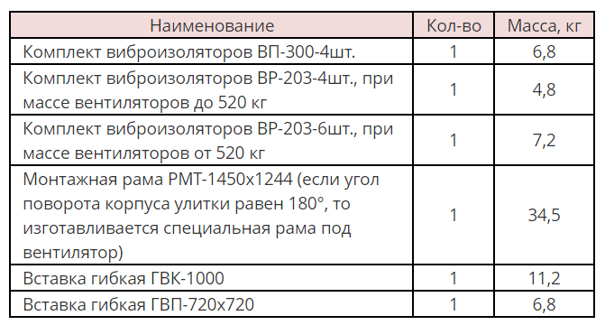 Вентилятор радиальный ВР 85-77 — изображение 2