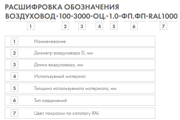Воздуховод-100-3000-оц.-0.5-г.г — изображение 3