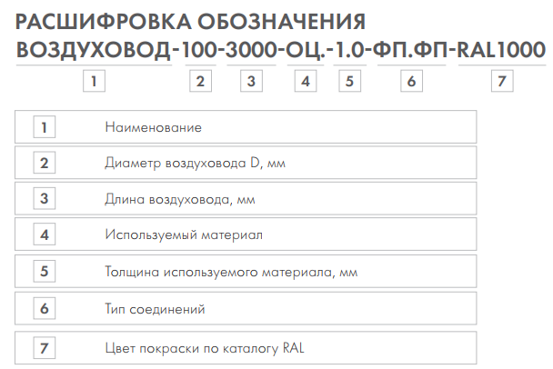 Воздуховод-100-3000-оц.-0.5-г.г — изображение 3