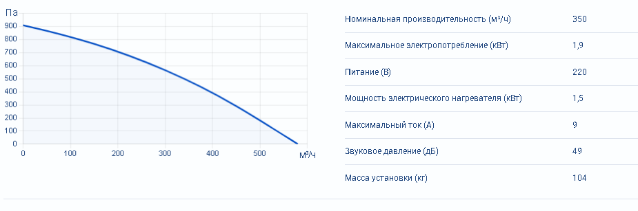 Zenit Heco V 350 1,5E (Steel) — изображение 4
