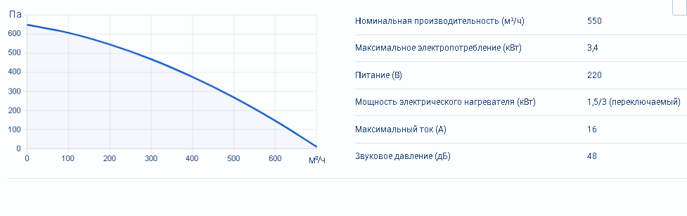 Zenit Heco V 550 E (EPP) — изображение 4
