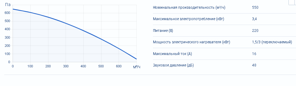 Zenit Heco V 550 1,5/3E (Steel) — изображение 4