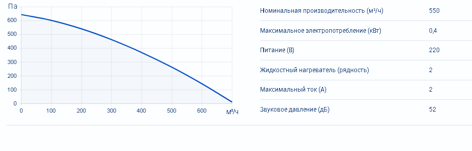 Zenit Heco V 550 W2R (EPP) — изображение 4