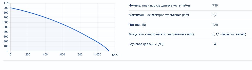 Zenit Heco V 750 3/4,5E — изображение 4