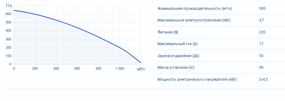 Zenit Heco V 900 3/4,5E — изображение 4