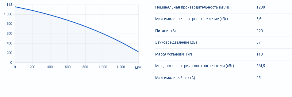 Zenit Heco V 1200 3/4,5E — изображение 4