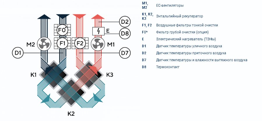 Zenit Heco V 1500 3/4,5E — изображение 3