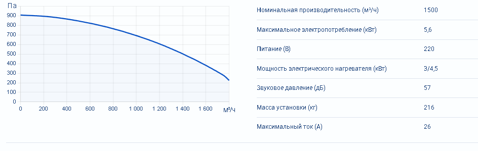Zenit Heco V 1500 3/4,5E — изображение 4