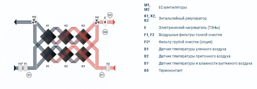 Zenit Heco X 1210 3/4,5E — изображение 3