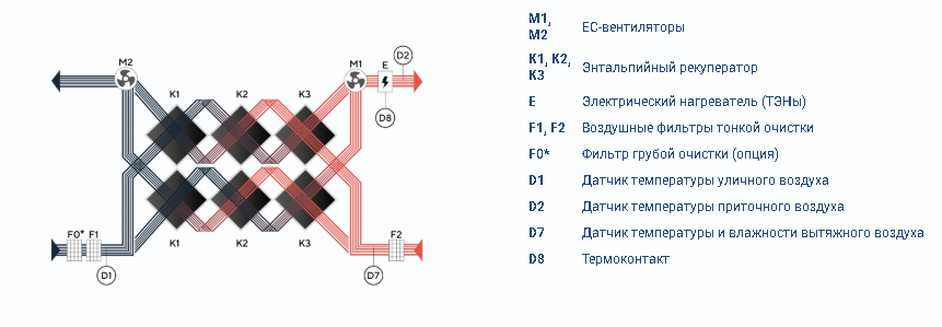 Zenit Heco X 1210 3/4,5E — изображение 3