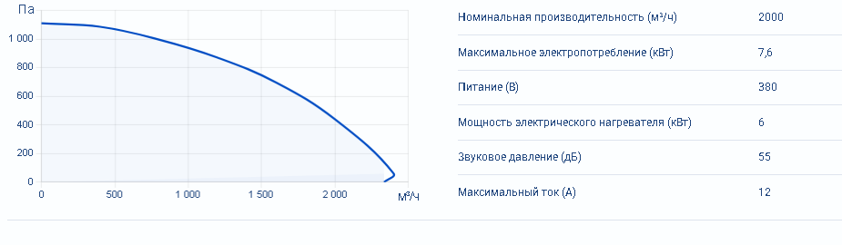Zenit Heco V 2000 6E — изображение 4