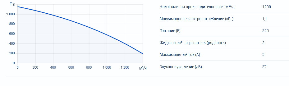 Zenit Heco V 1200 W2R — изображение 4