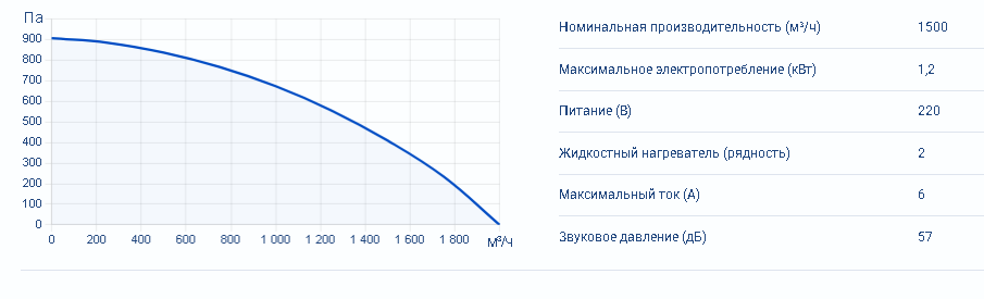 Zenit Heco V 1500 W2R — изображение 4