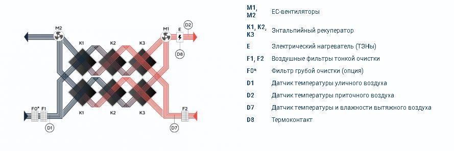 Zenit Heco X 1510 3/4,5E — изображение 2