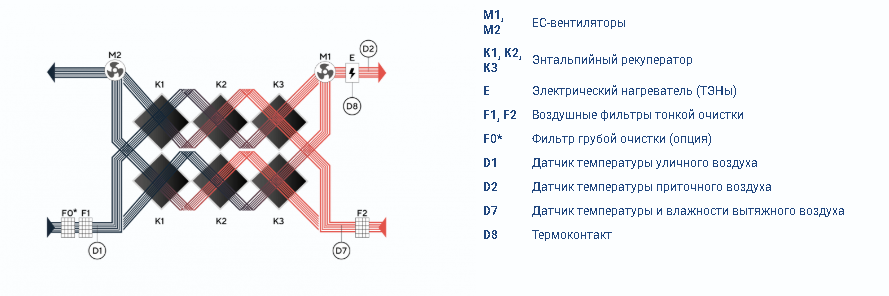 Zenit Heco X 1510 3/4,5E — изображение 2