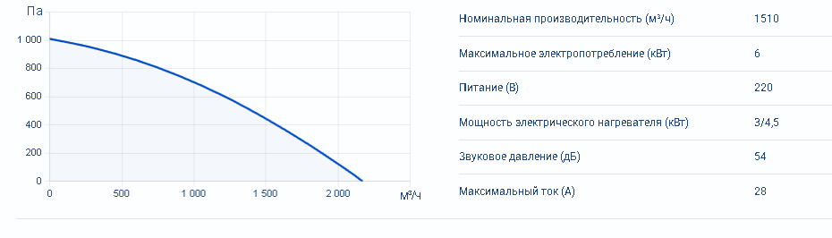Zenit Heco X 1510 3/4,5E — изображение 3
