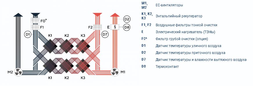 Zenit Heco V 2500 12E — изображение 2