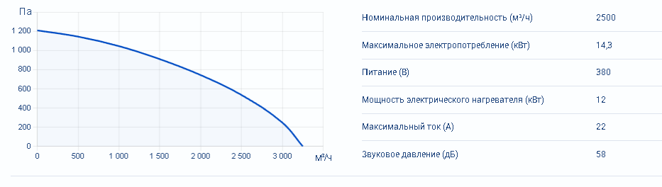 Zenit Heco V 2500 12E — изображение 3