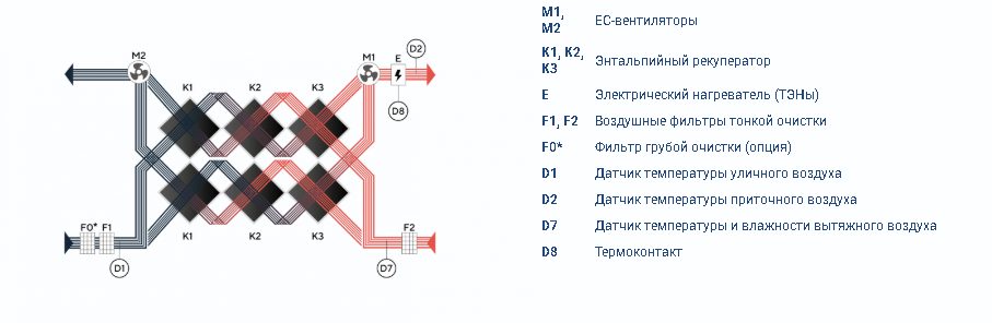 Zenit Heco X 2010 6E — изображение 3