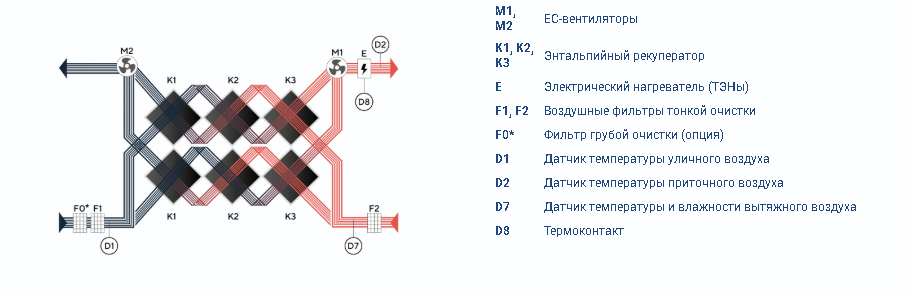 Zenit Heco X 2010 6E — изображение 3
