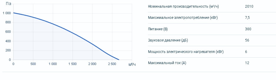 Zenit Heco X 2010 6E — изображение 4