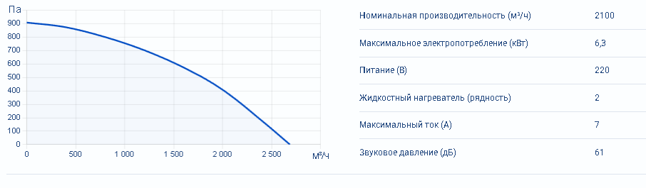 Zenit Heco S 2100 W2R — изображение 4