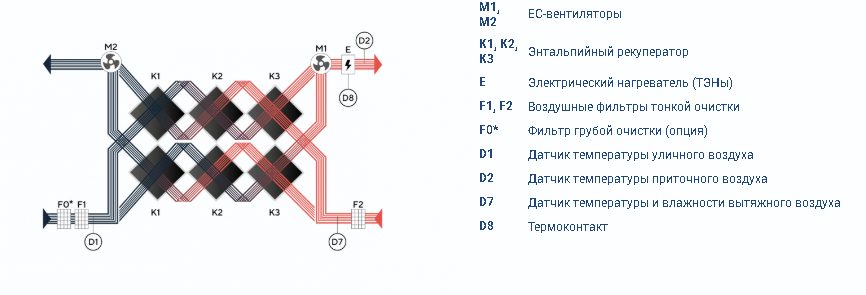 Zenit Heco X 2510 9E — изображение 3