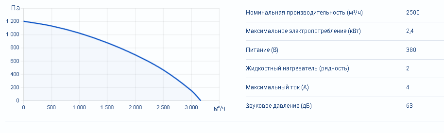Zenit Heco V 2500 W2R — изображение 4