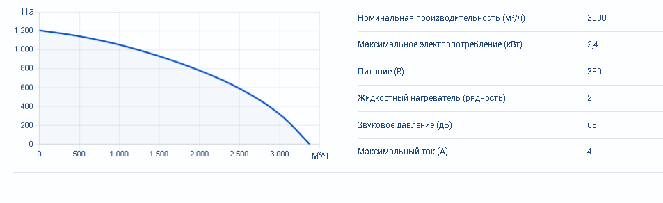 Zenit Heco V 3000 W2R — изображение 4