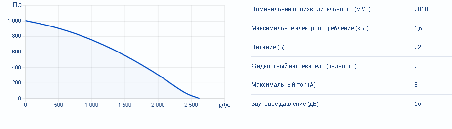 Zenit Heco X 2010 W2R — изображение 4