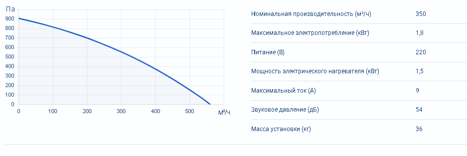 ZENIT HECO V 350 E (EPP) — изображение 4